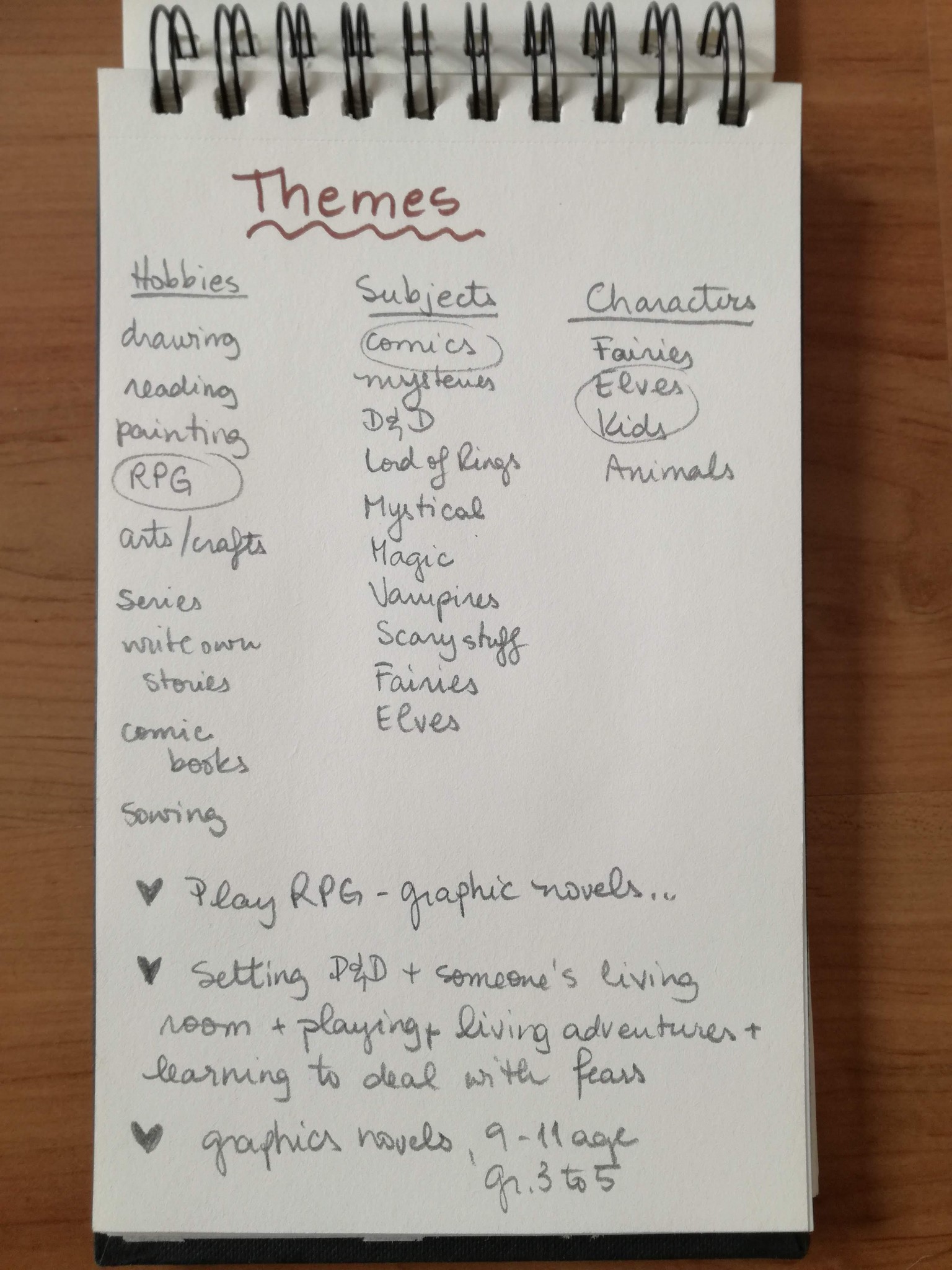 Style Road Map - back to my childhood! - image 4 - student project