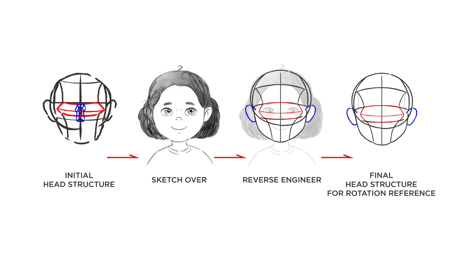 Drawing Head Angles (WIP) - image 8 - student project