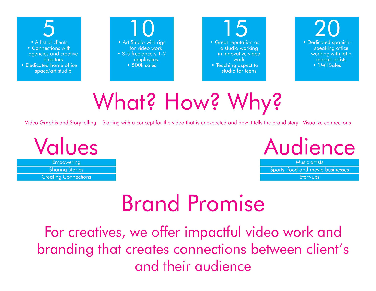 Brand Focus - image 1 - student project
