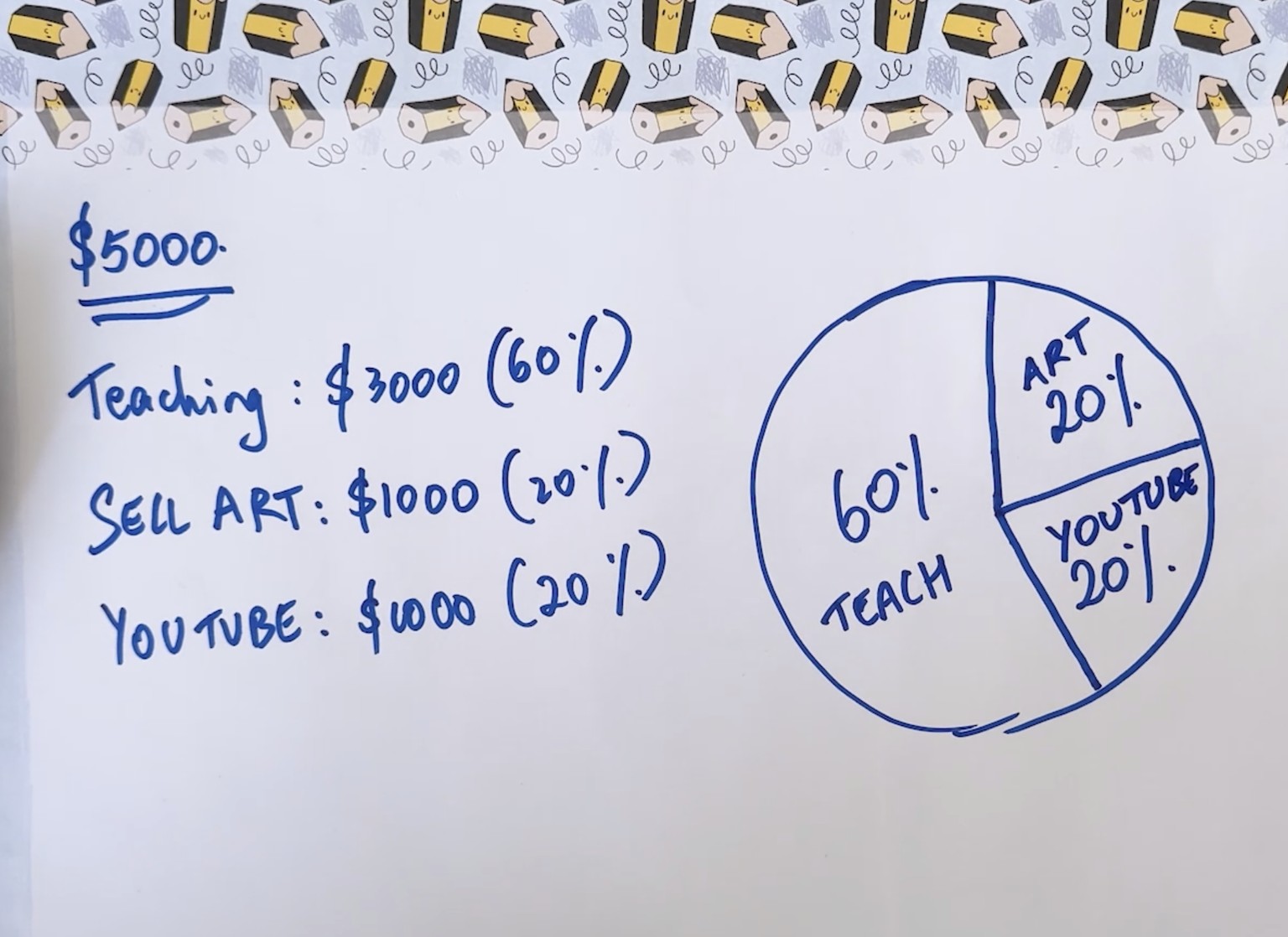 SAMPLE PROJECT : My Revenue Pie - image 1 - student project