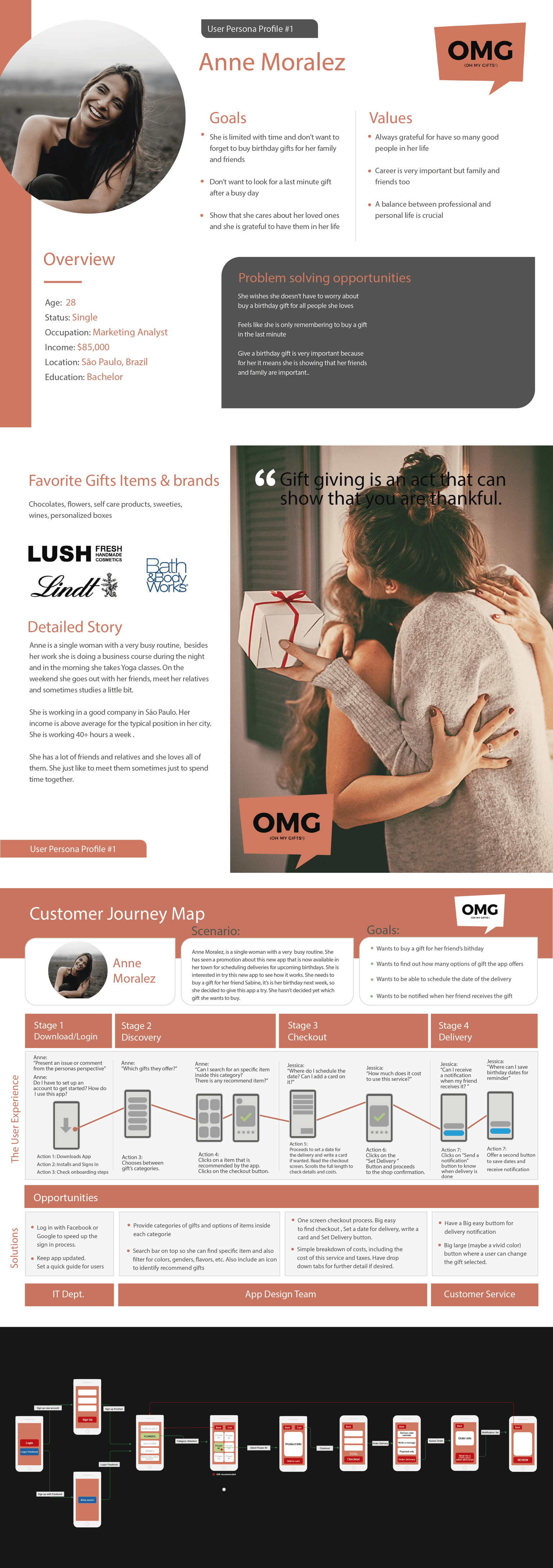UX Process - OMG App - image 1 - student project