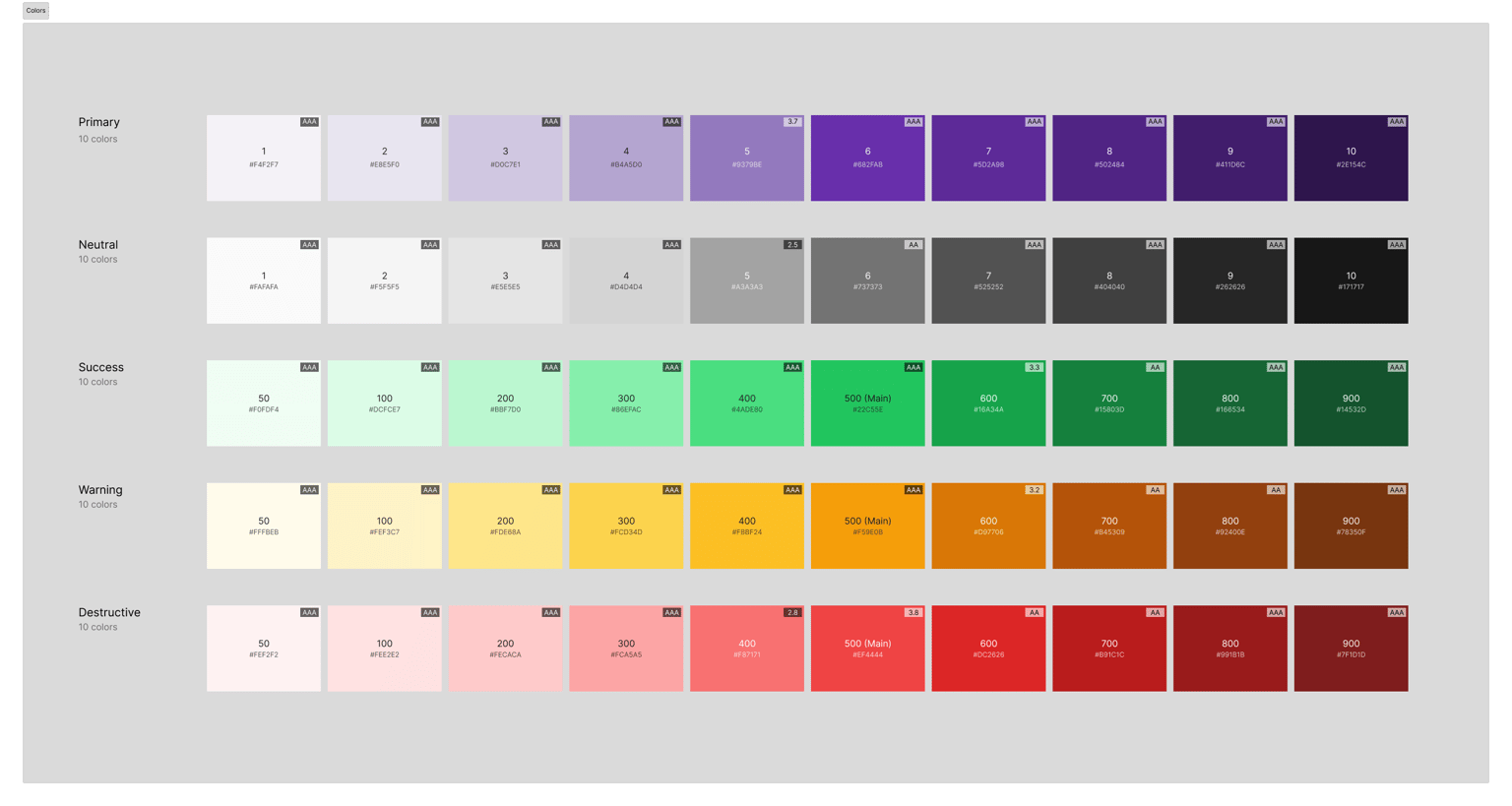 Suiving design systems foundation - image 2 - student project