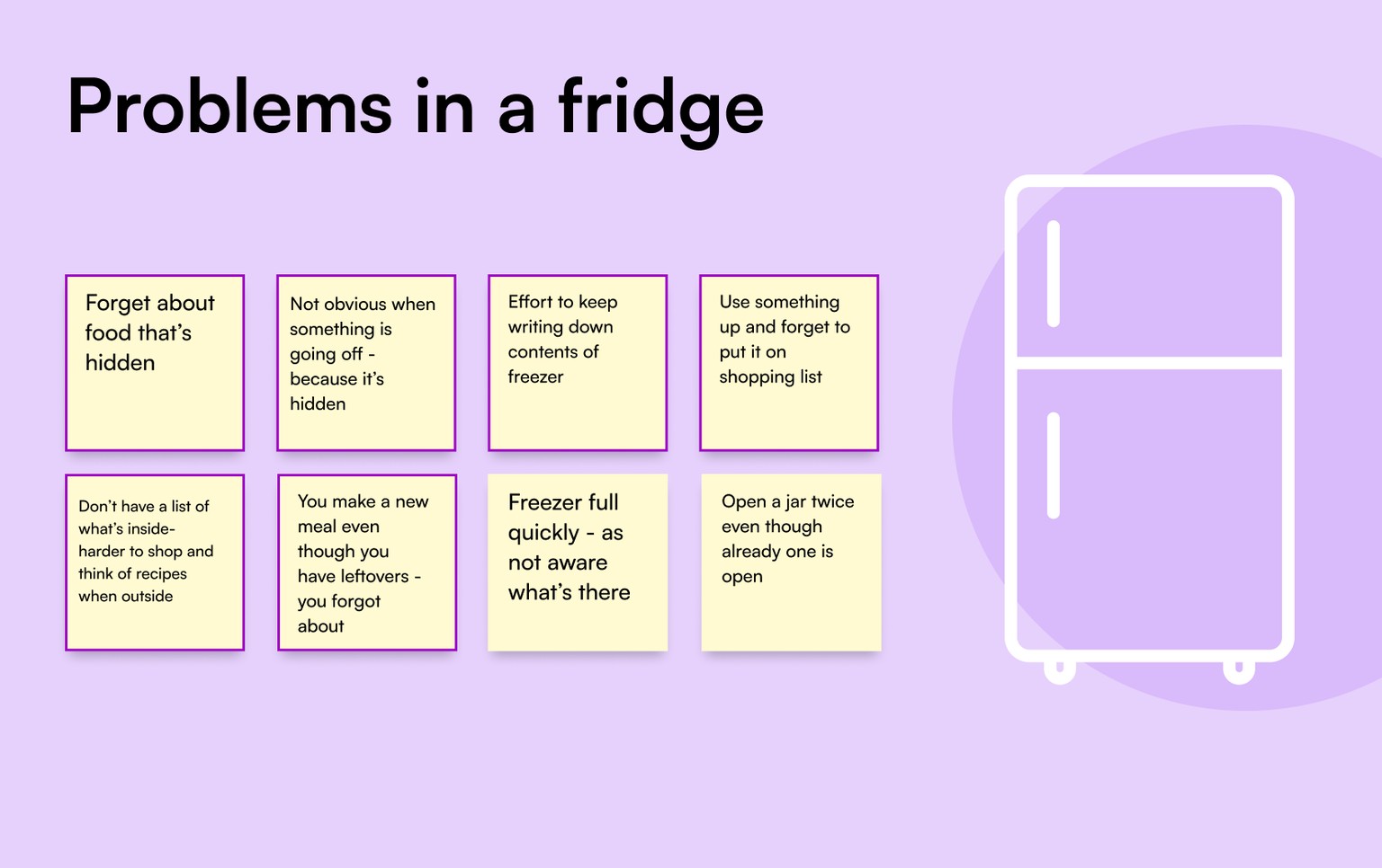Food waste reducing prototype - image 1 - student project