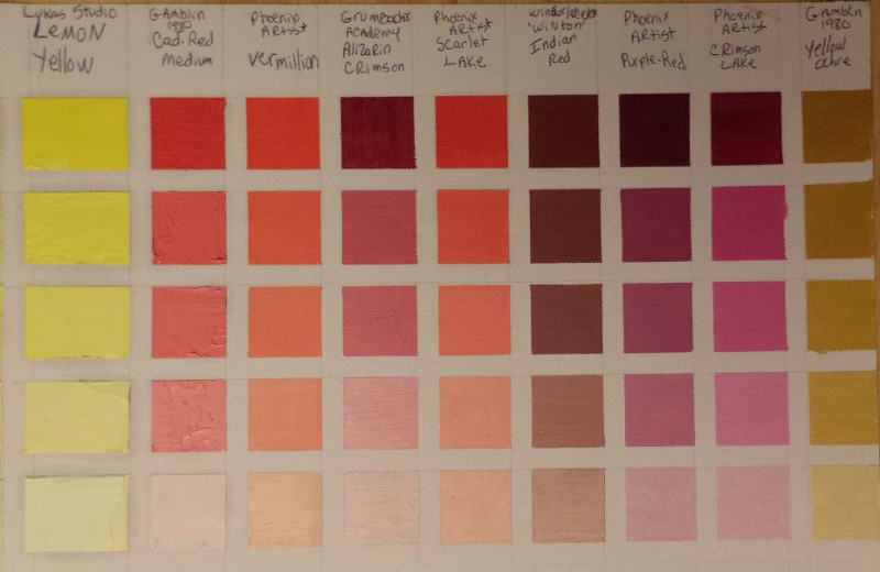 chart - image 1 - student project