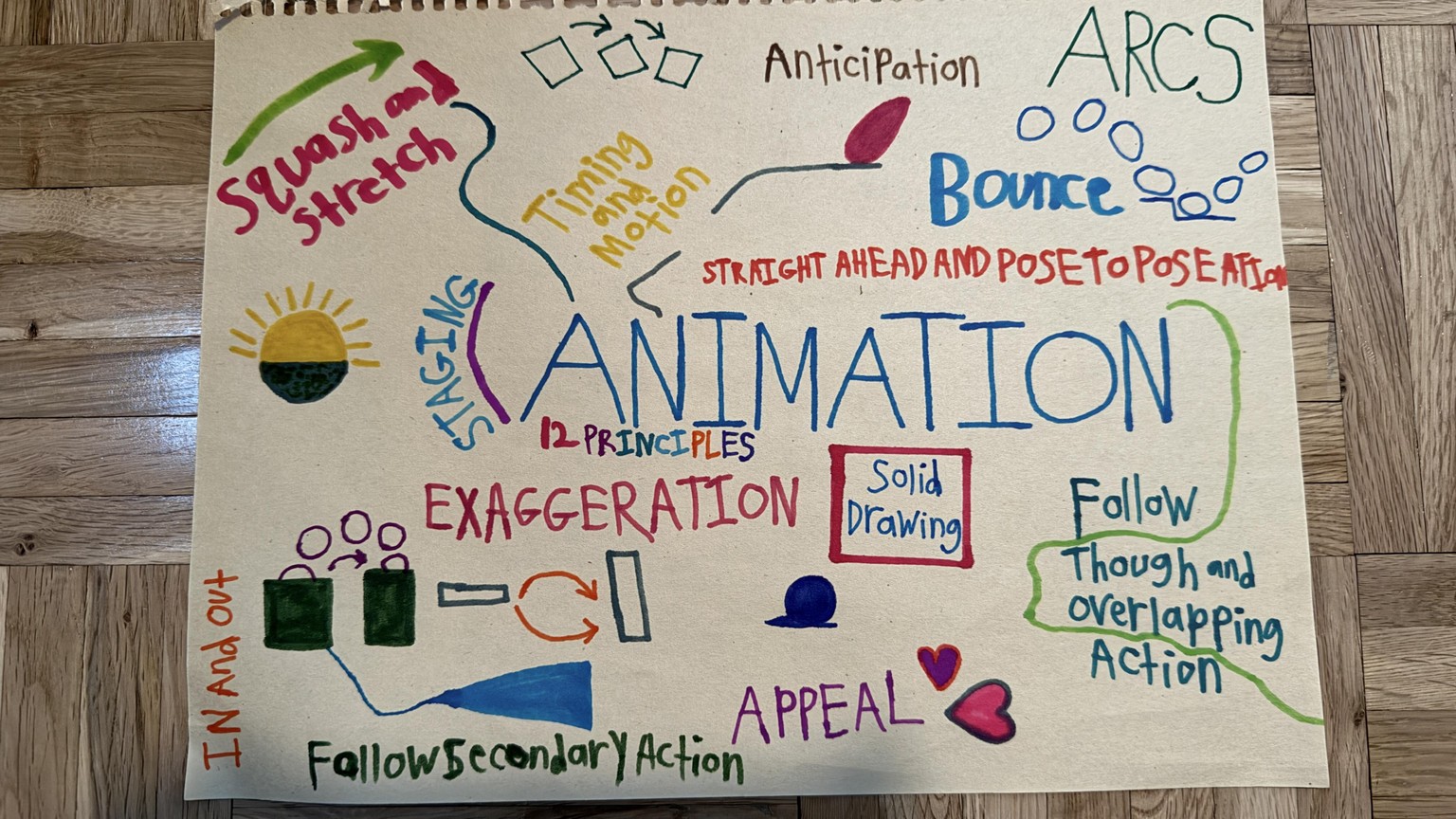Visual Note Taking Art Work Duncan - image 1 - student project
