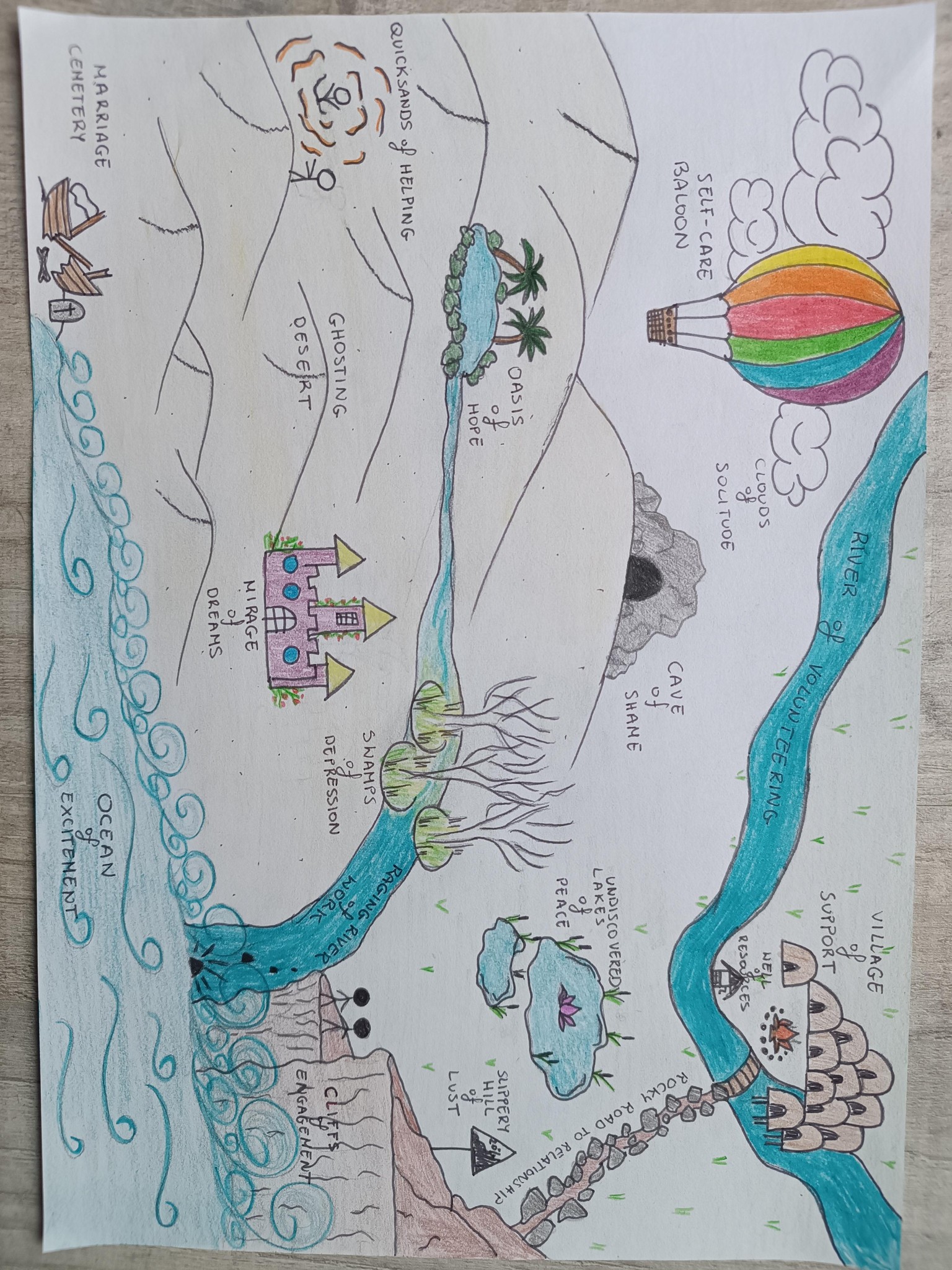 Map of Current Life Circle - image 1 - student project