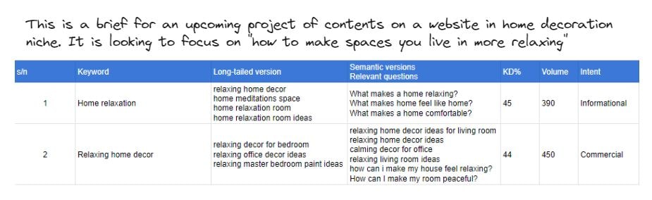 Keyword Project - image 1 - student project