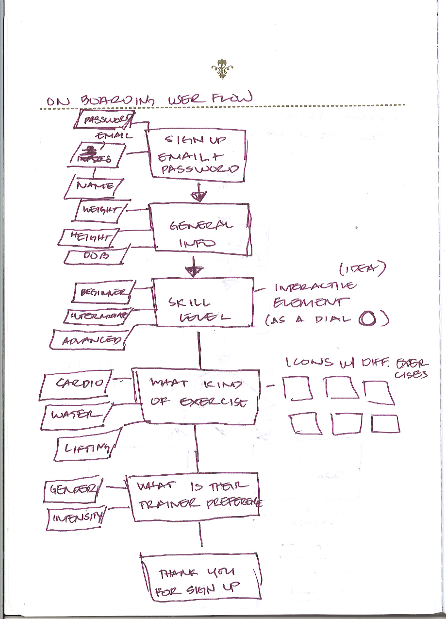 Userflow for Exercise App - image 2 - student project
