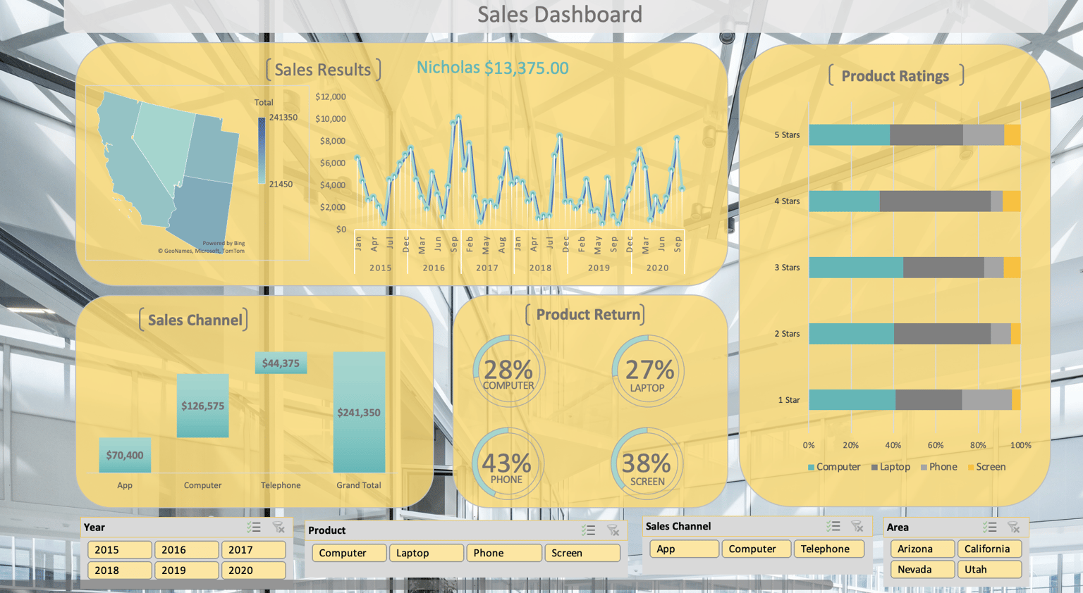 Sales Dashboard - image 1 - student project