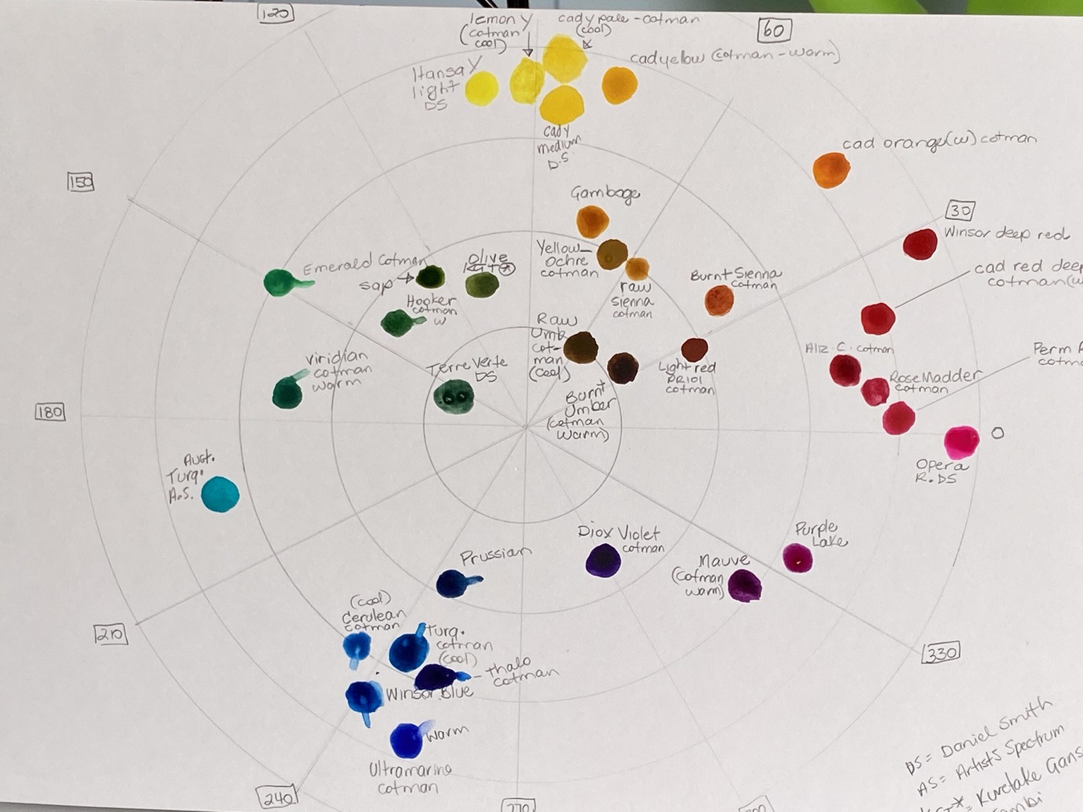 Colour chart - image 4 - student project
