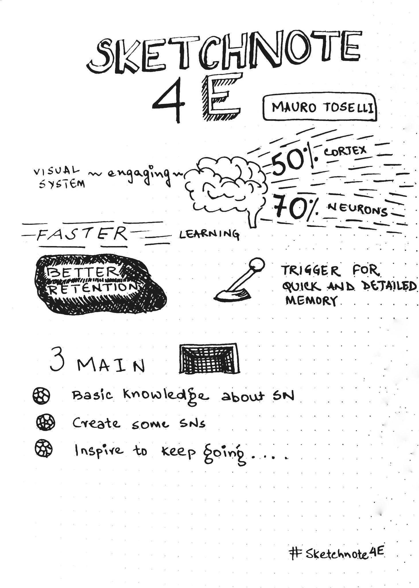 First ever sketchnote - image 1 - student project