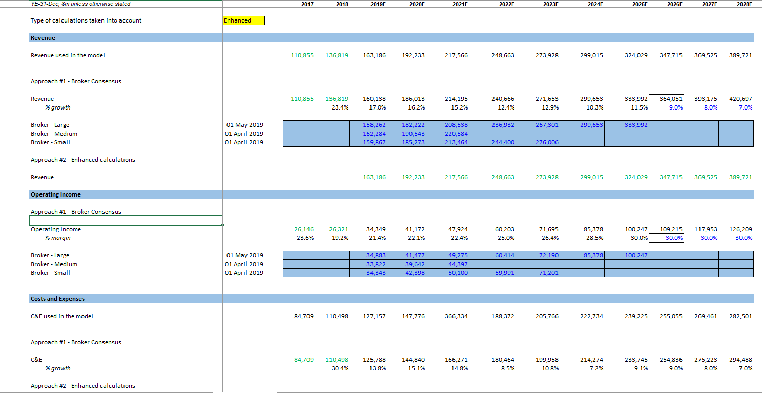 DCF using a Three Statement Financial Model - image 2 - student project