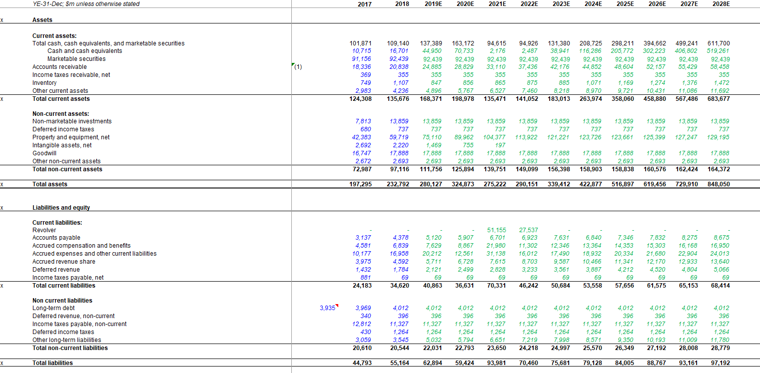 DCF using a Three Statement Financial Model - image 1 - student project