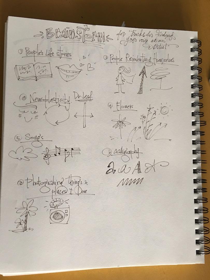 Brainstorming was SO fun - image 1 - student project