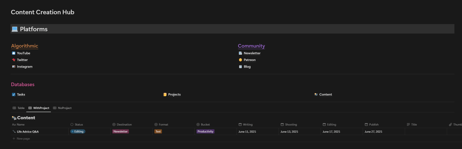 Content Creation Dashboard - image 1 - student project