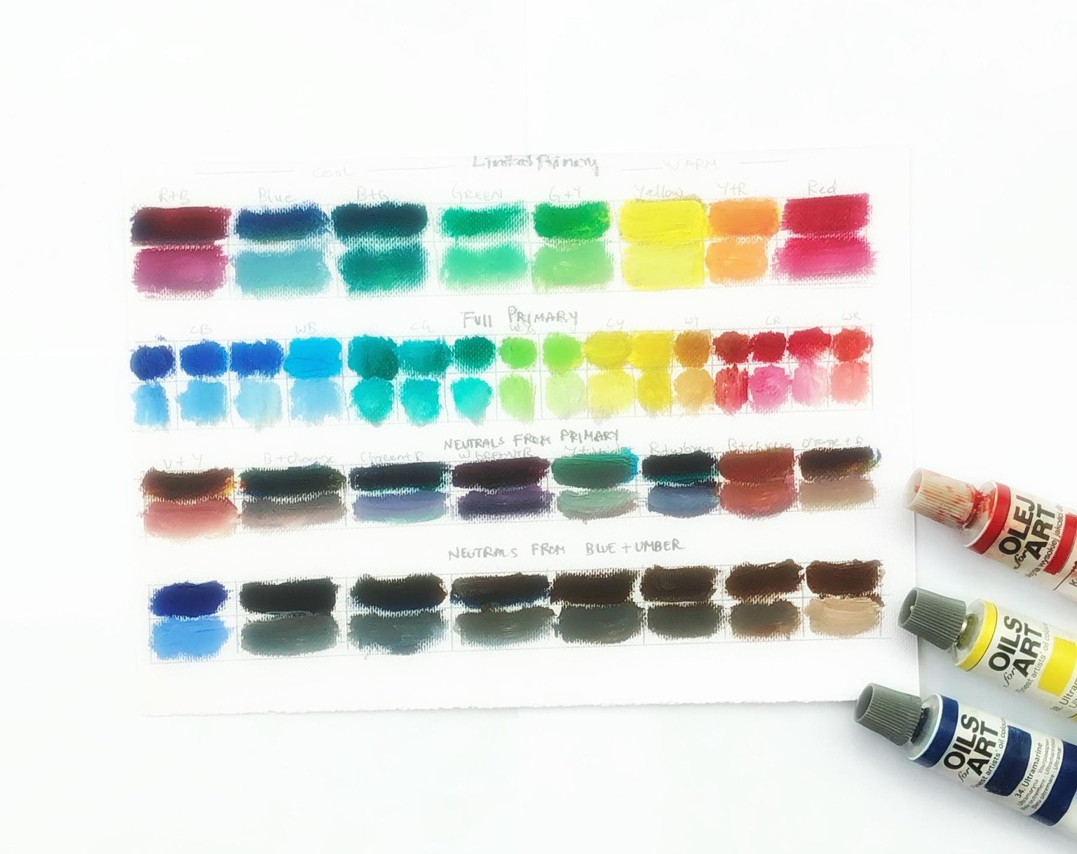 Color temperature chart - image 1 - student project