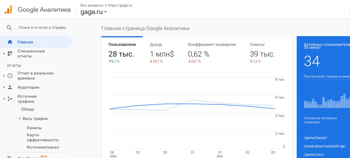 Google Analytics setup - image 1 - student project