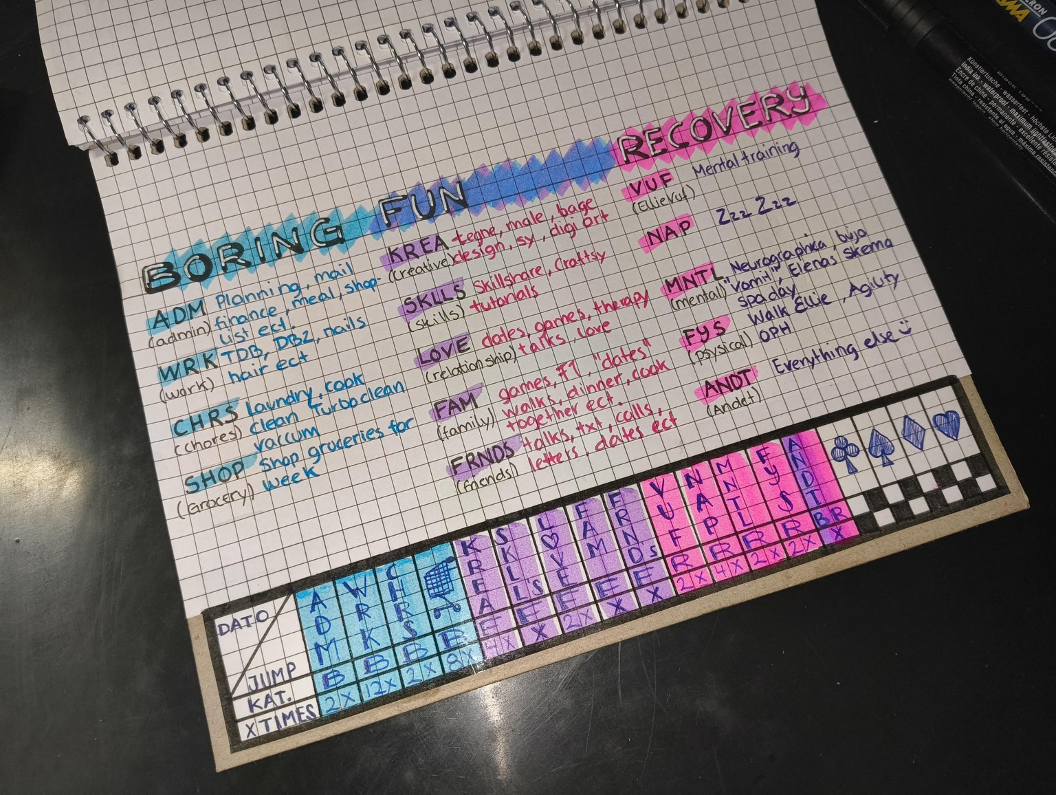 Something my ADHD brain can manage - image 4 - student project