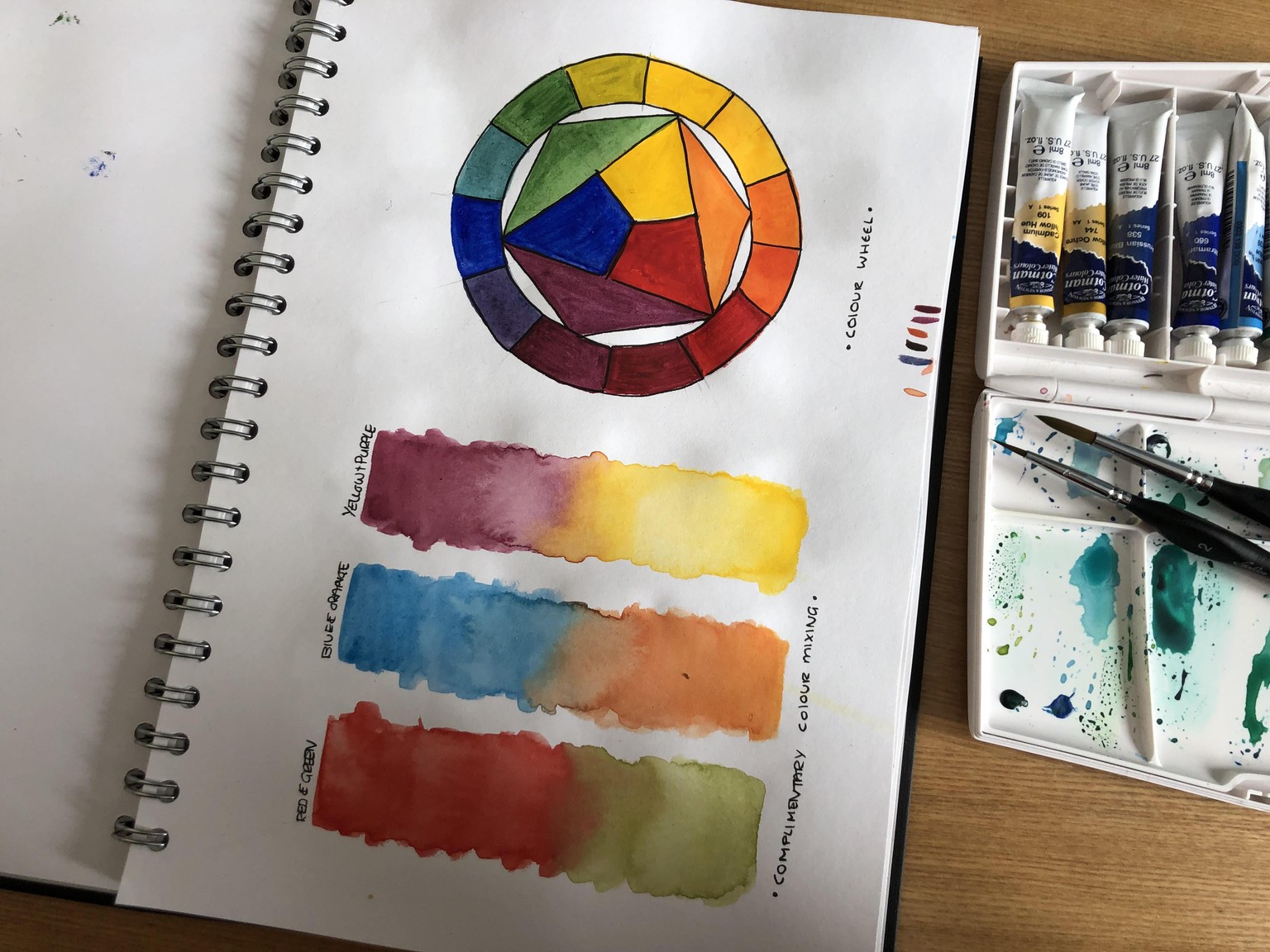 Watercolour practices - image 4 - student project