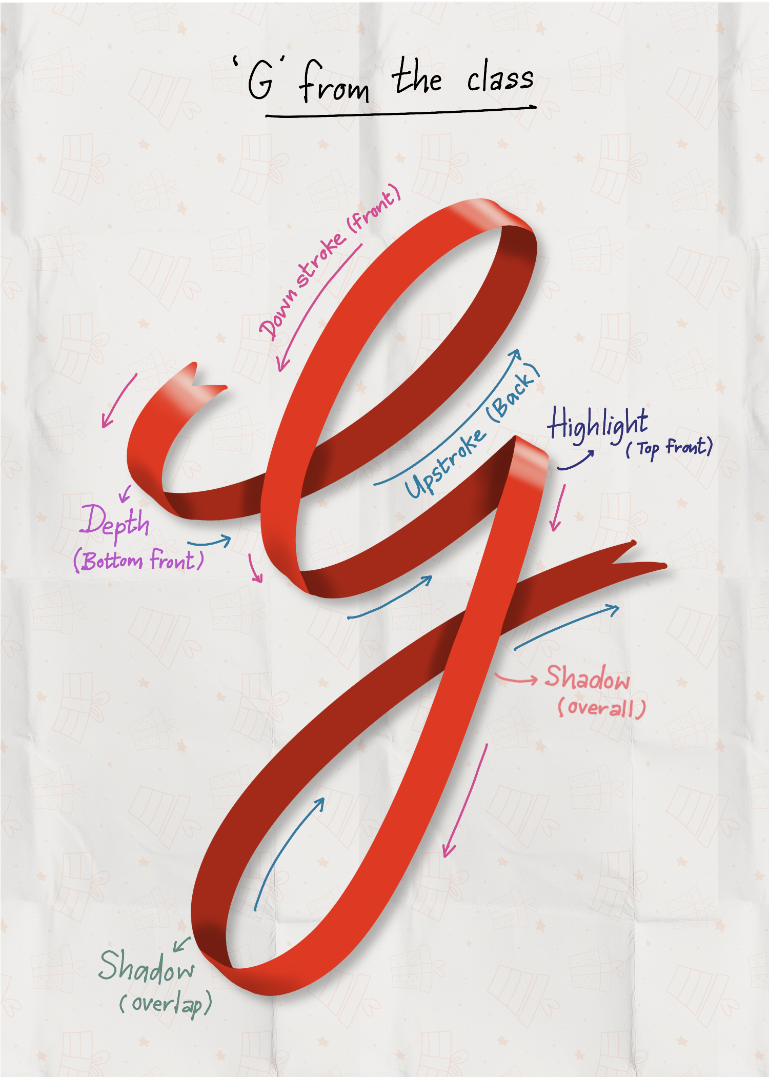 My Procreate Ribbon Lettering - image 1 - student project