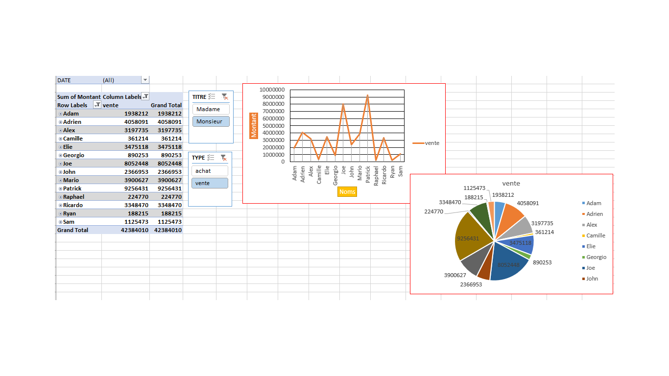 Conditionnal formatting & Pivot table - image 1 - student project
