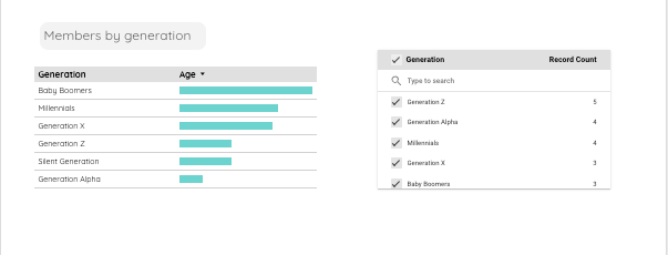 My First Google Looker Studio Dashboard - image 3 - student project
