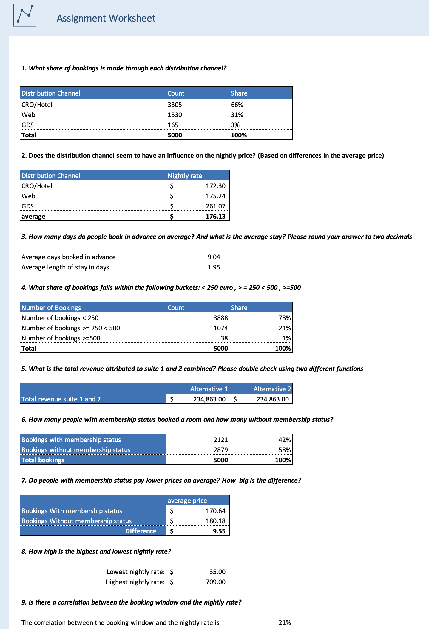 Completed - Excel Bootcamp Part 2 - image 1 - student project