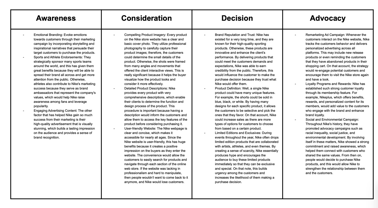 (Nike) Marketing Analysis - image 1 - student project