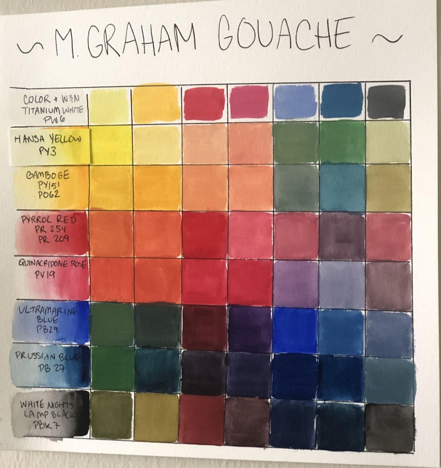 (mostly) M. Graham Split Primary Gouache Palette - image 1 - student project
