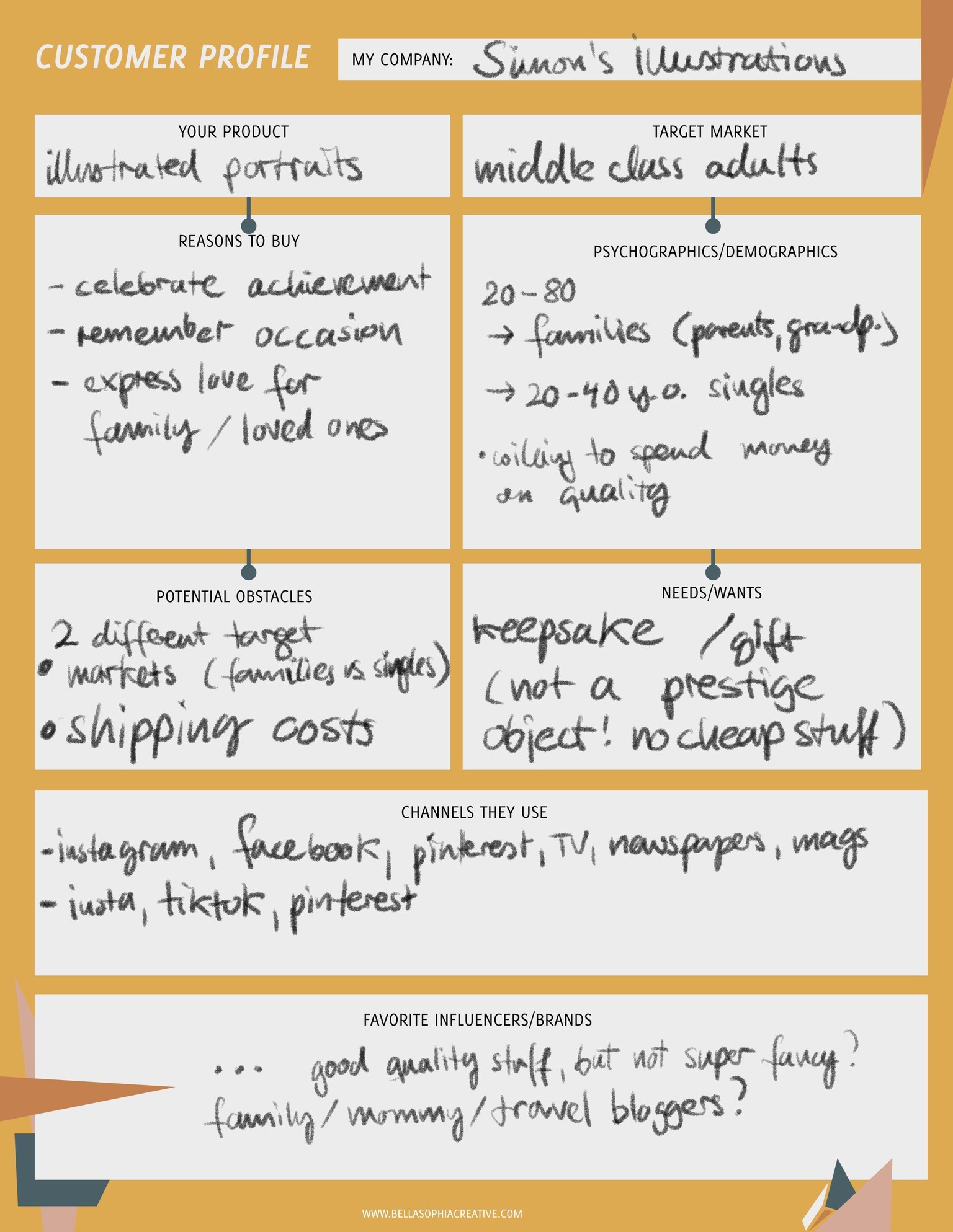 My marketing plan - image 1 - student project