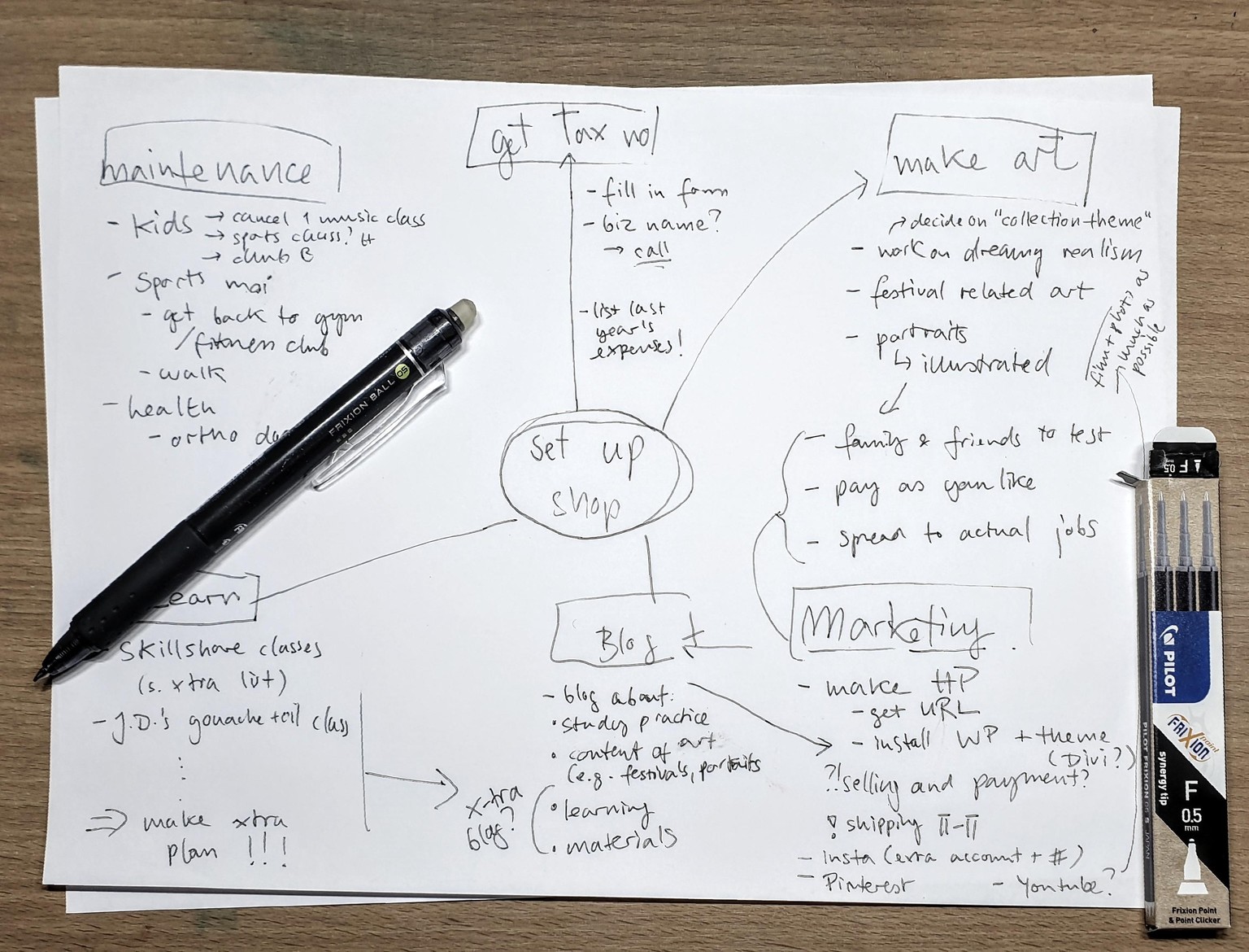 Planning ahead - image 1 - student project