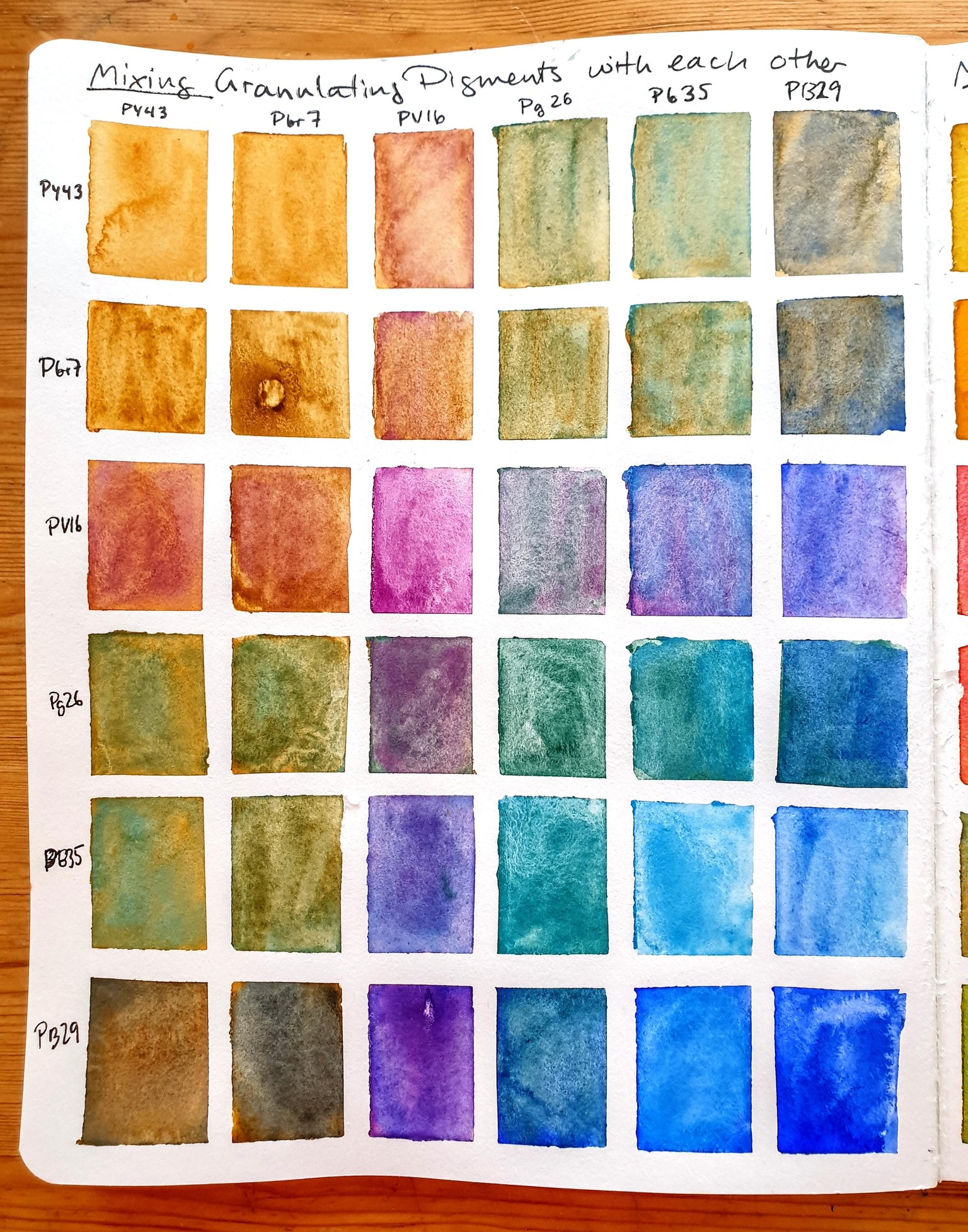 Exploring granulating watercolours - image 4 - student project