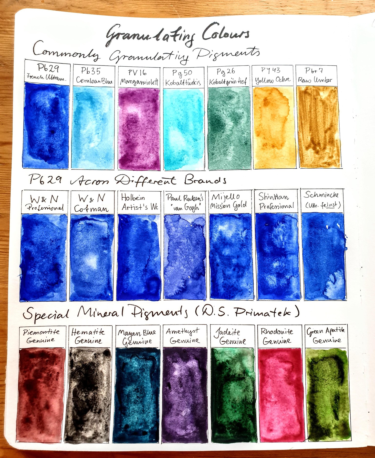 Exploring granulating watercolours - image 2 - student project