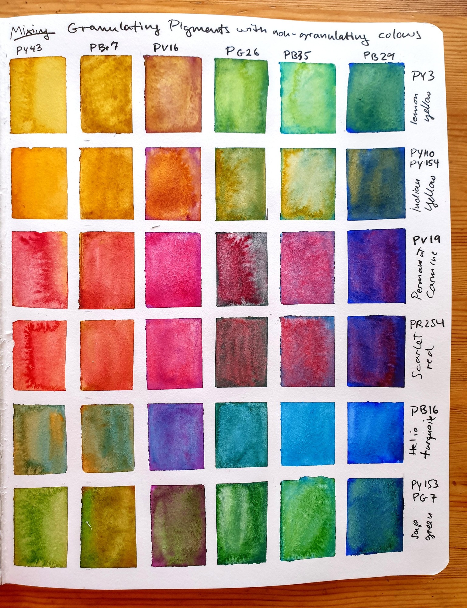 Exploring granulating watercolours - image 3 - student project