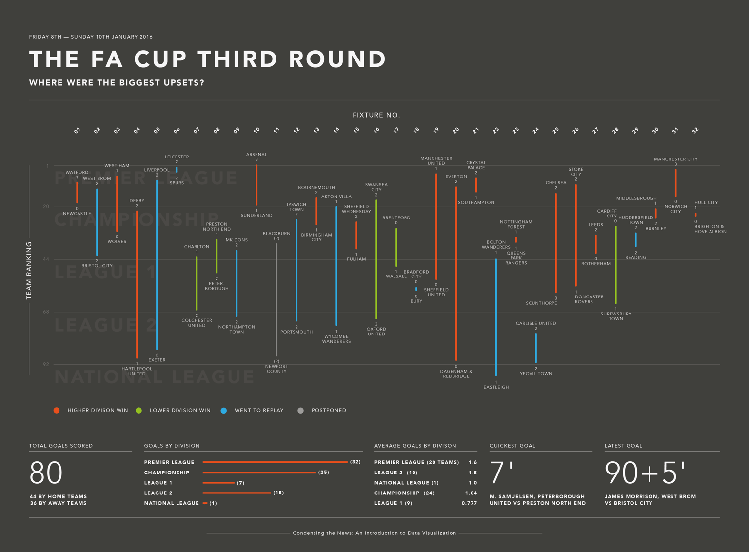 The FA Cup Third Round - image 7 - student project