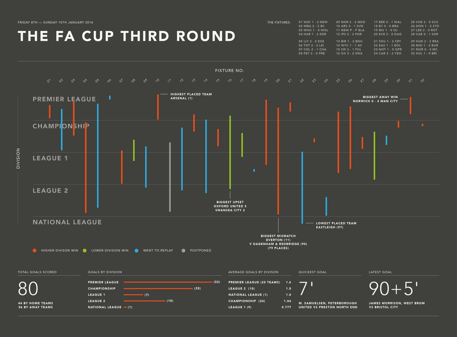 The FA Cup Third Round - image 3 - student project
