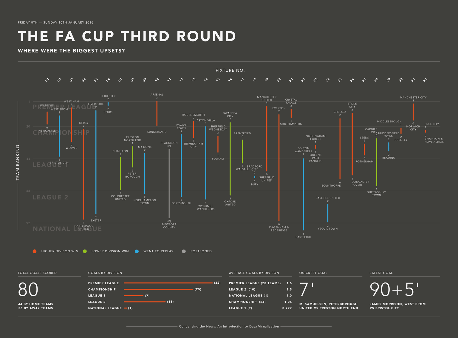 The FA Cup Third Round - image 6 - student project