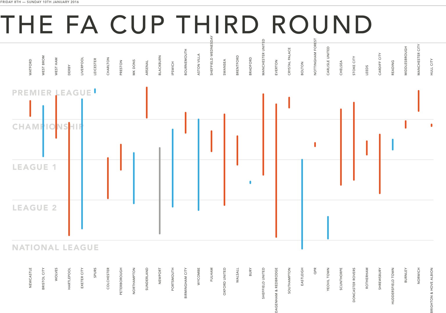 The FA Cup Third Round - image 4 - student project