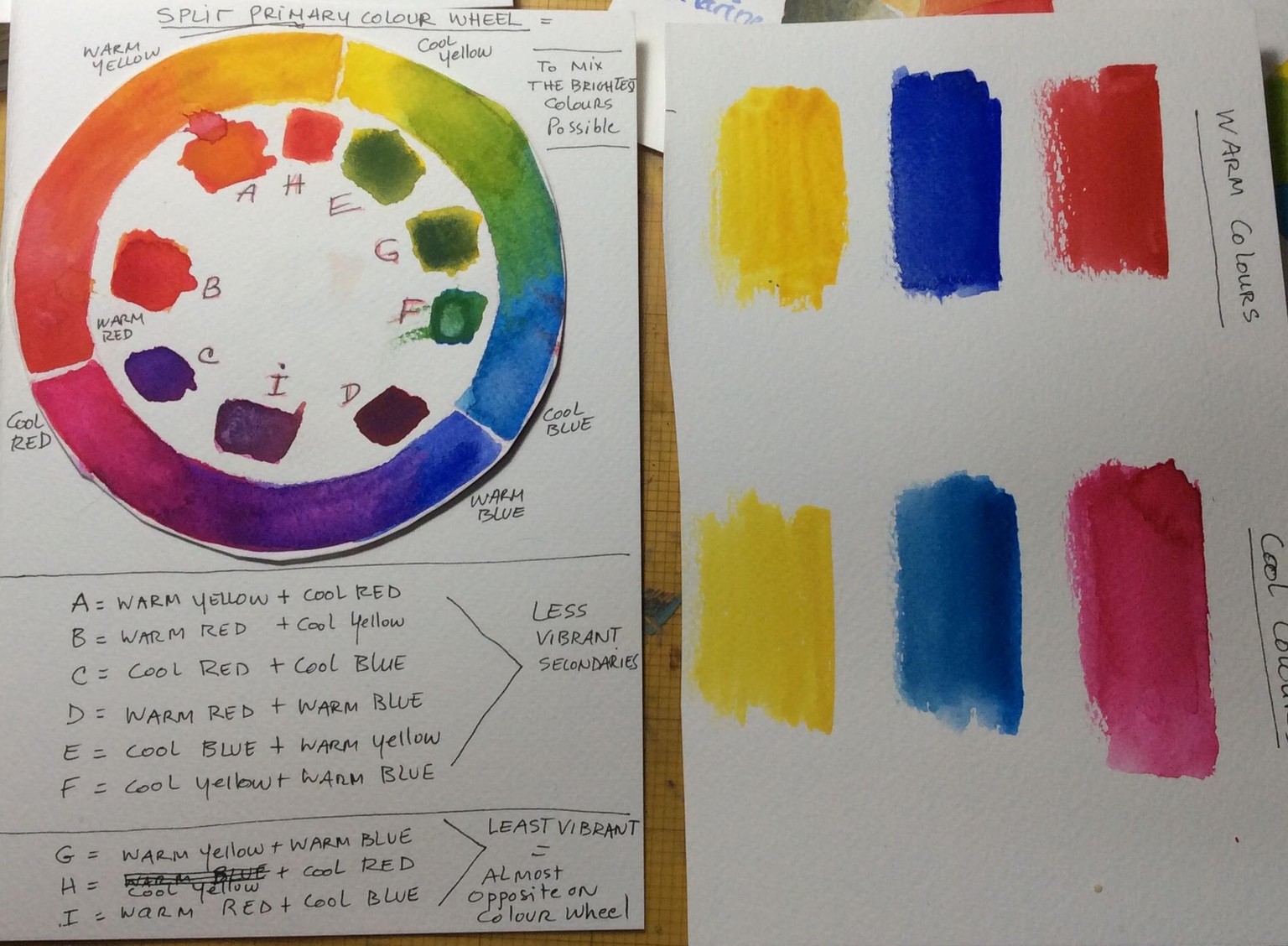 Watercolour Colour Mixing Project - image 1 - student project