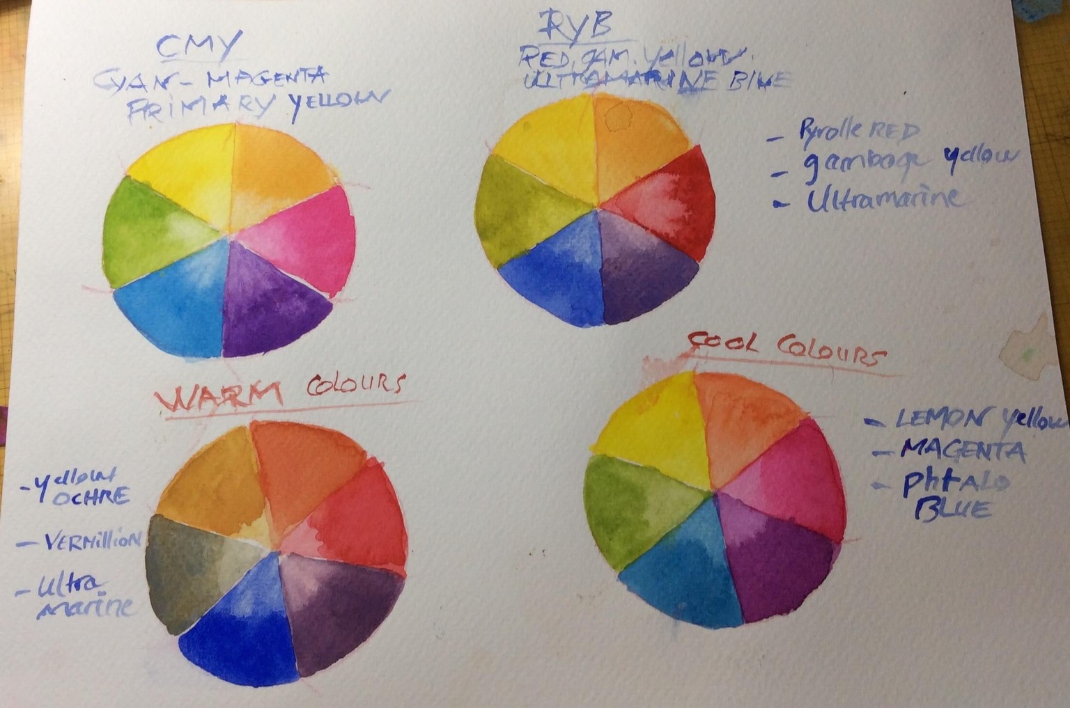 Watercolour Colour Mixing Project - image 2 - student project