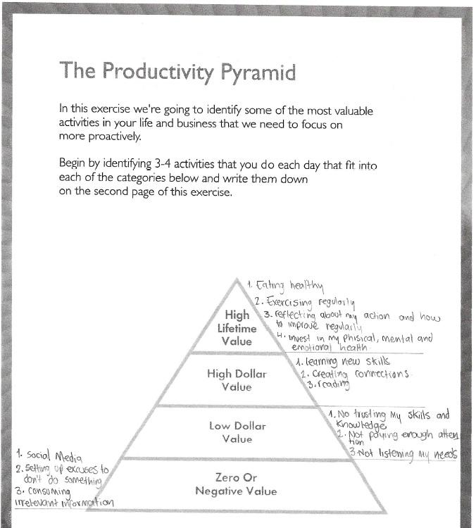 Productivity Pyramid - image 2 - student project