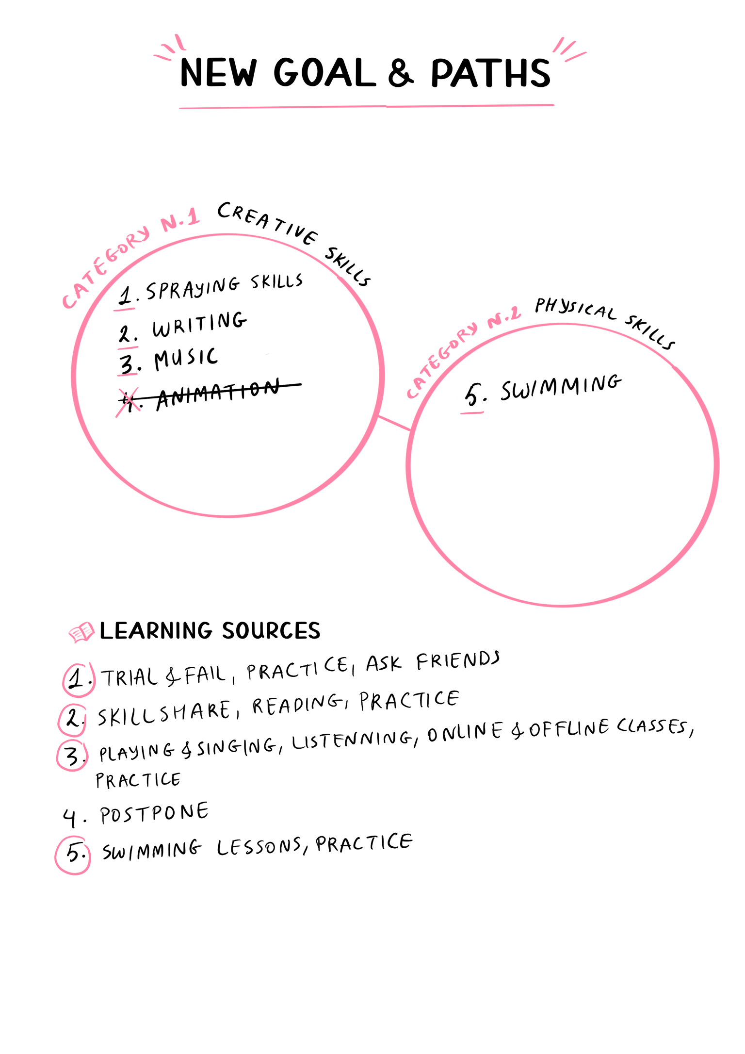 My potentially new goals & life paths - image 1 - student project