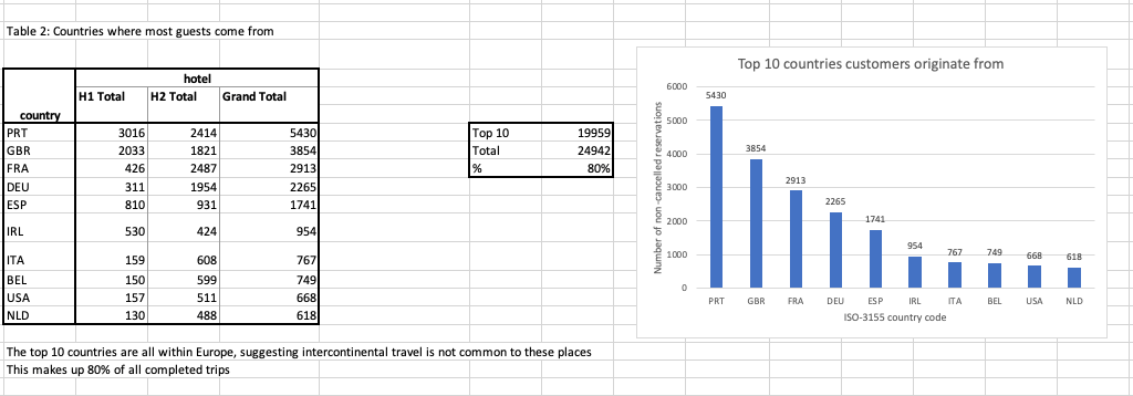 Hotel Bookings EDA - image 2 - student project