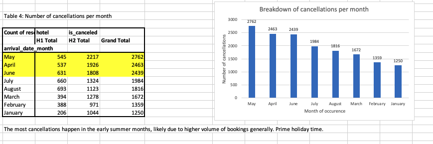 Hotel Bookings EDA - image 5 - student project