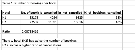 Hotel Bookings EDA - image 1 - student project