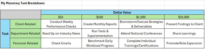 My Monetary Task Breakdown - image 1 - student project