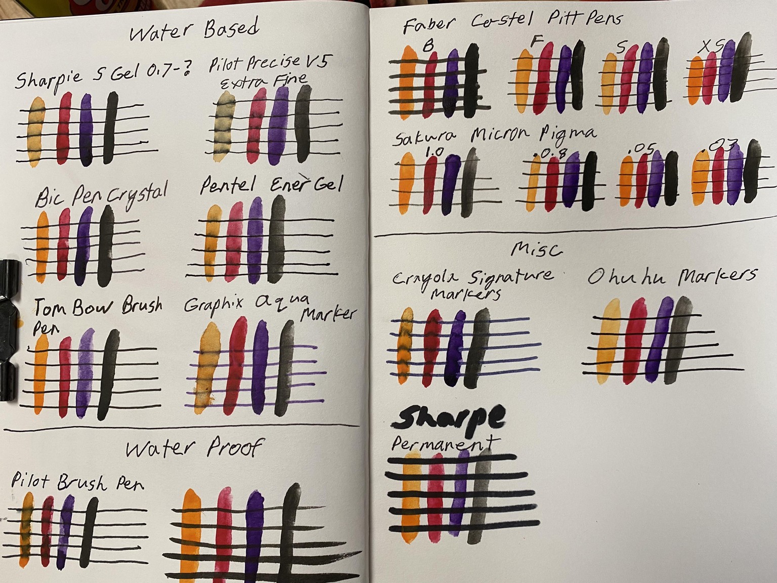 SWATCH - image 1 - student project