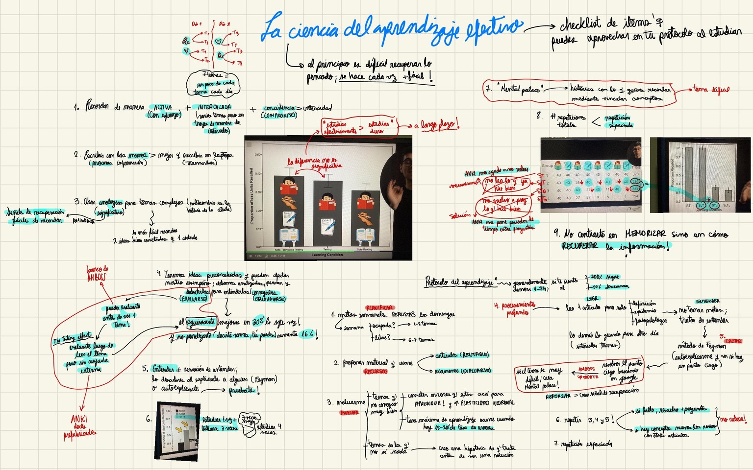 Planificar, recursos, evaluar, leer, crear, repetir pero espaciadamente - image 1 - student project