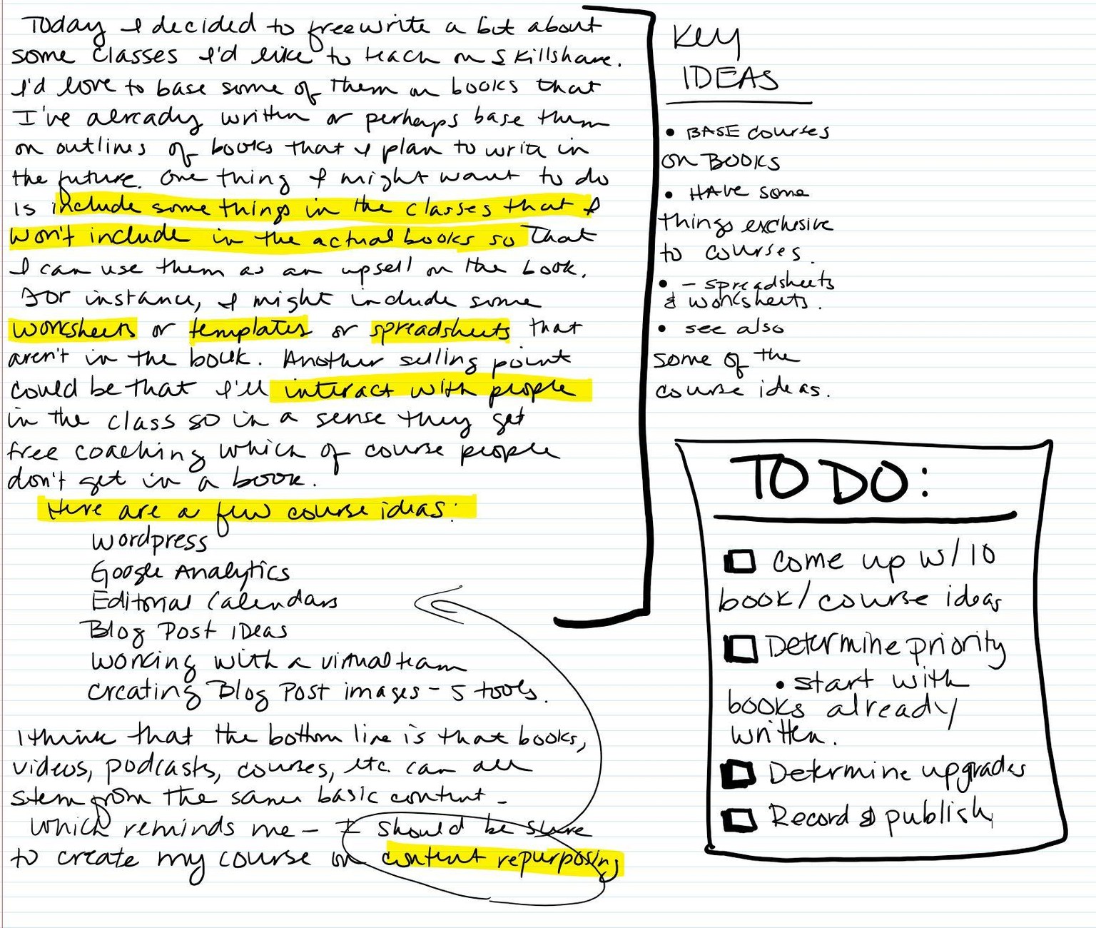 Pomodoros, Freewriting, and Adding Sketches to Freewriting - image 2 - student project