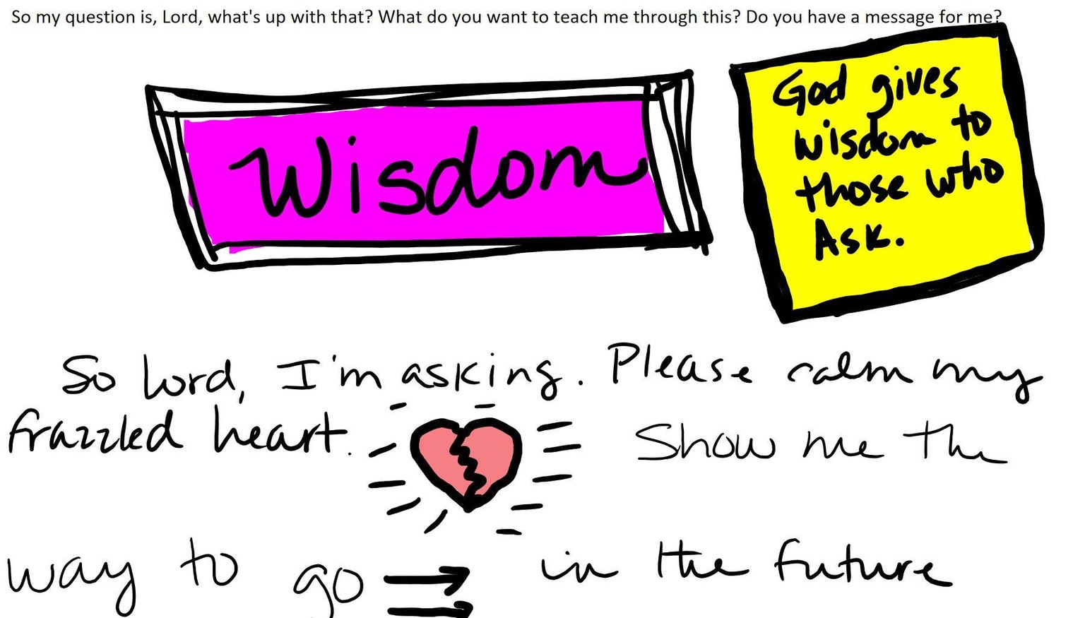 Pomodoros, Freewriting, and Adding Sketches to Freewriting - image 3 - student project